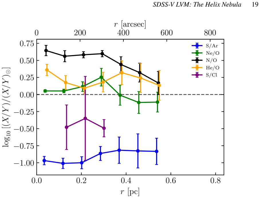 Figure 19