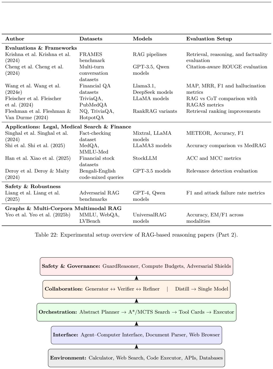 Figure 22