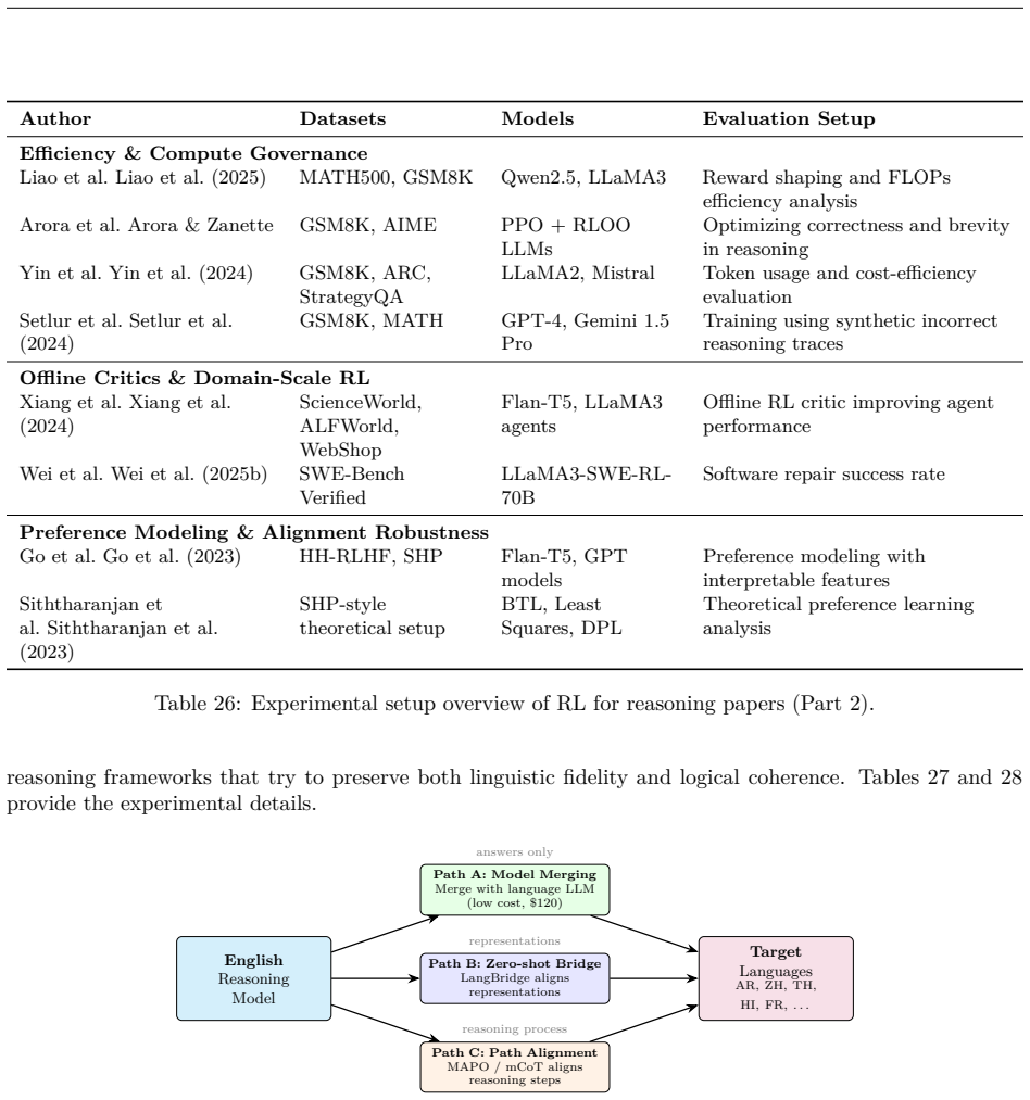 Figure 24