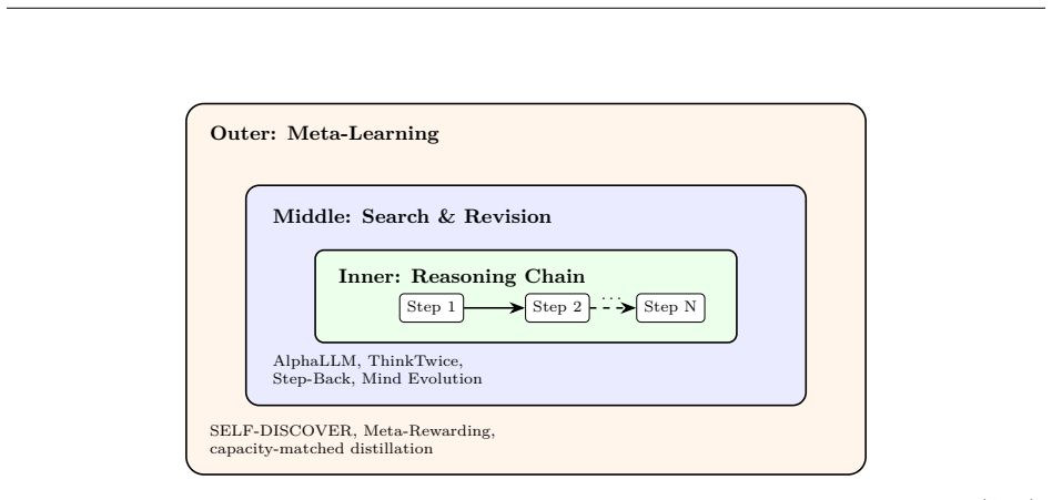 Figure 25