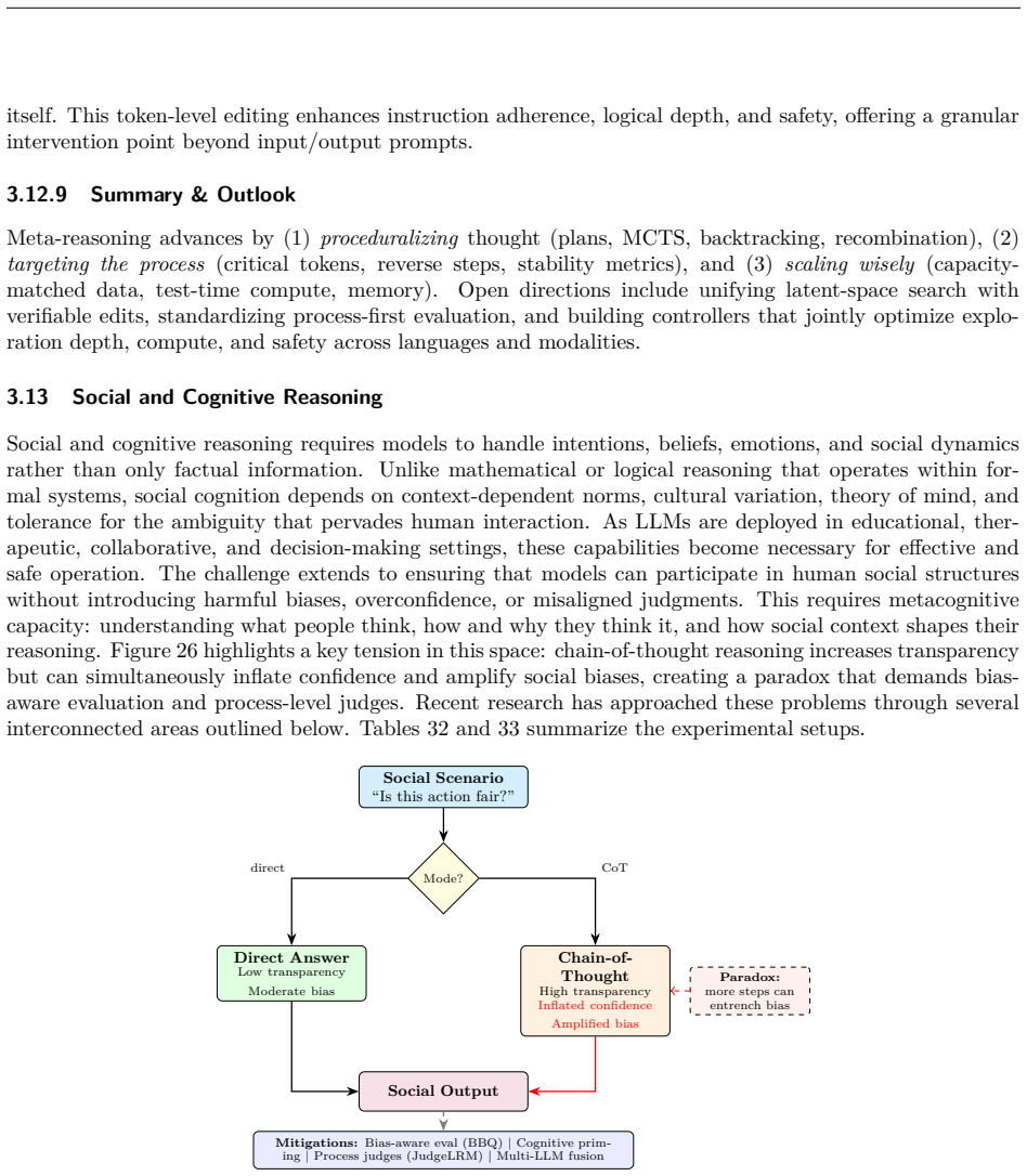 Figure 26