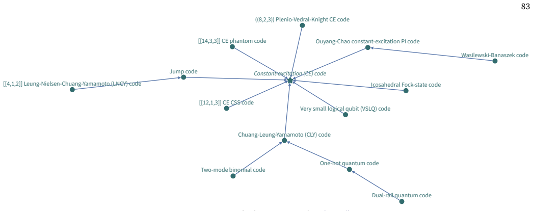 Figure 27