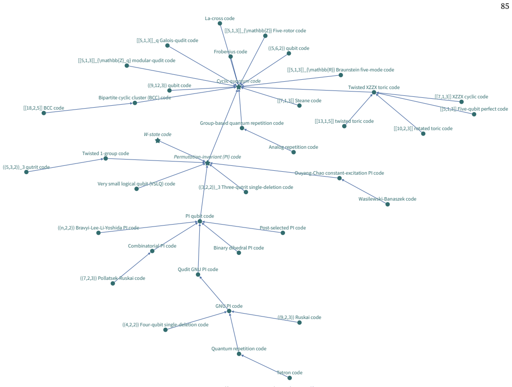 Figure 28