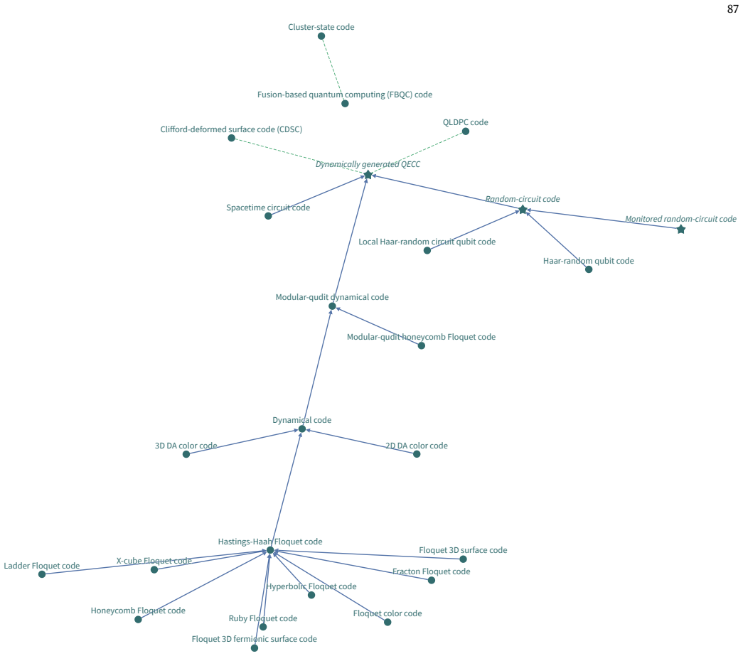 Figure 29