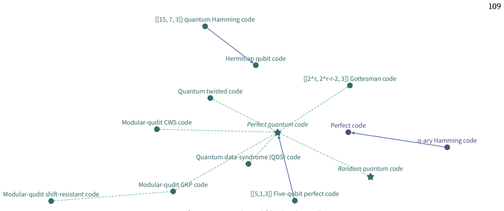 Figure 36