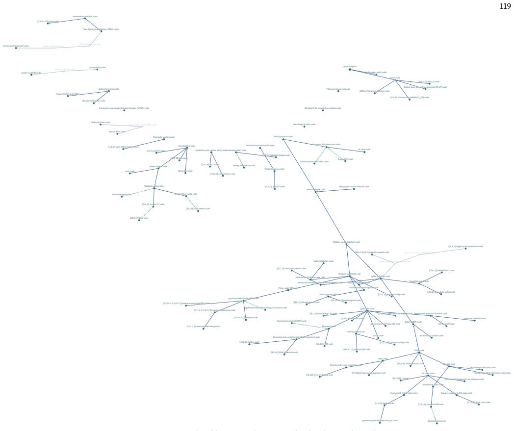 Figure 40