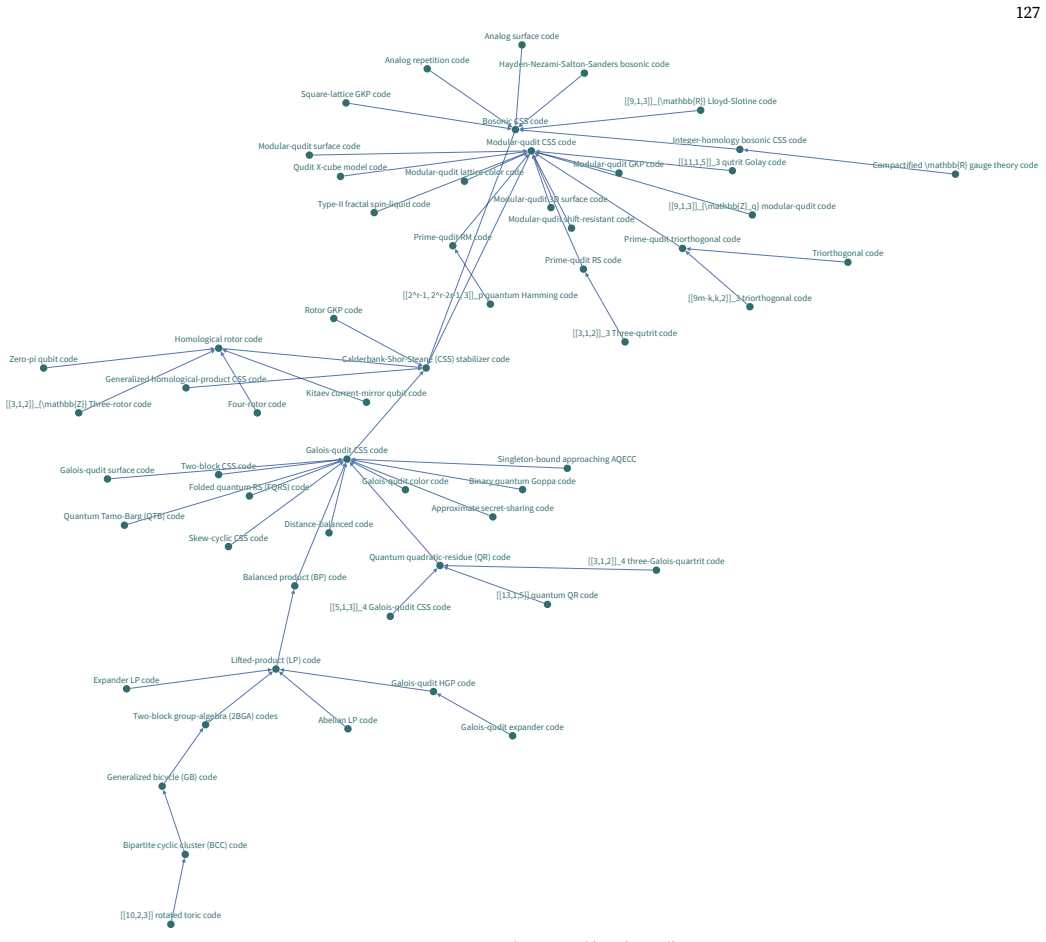 Figure 41