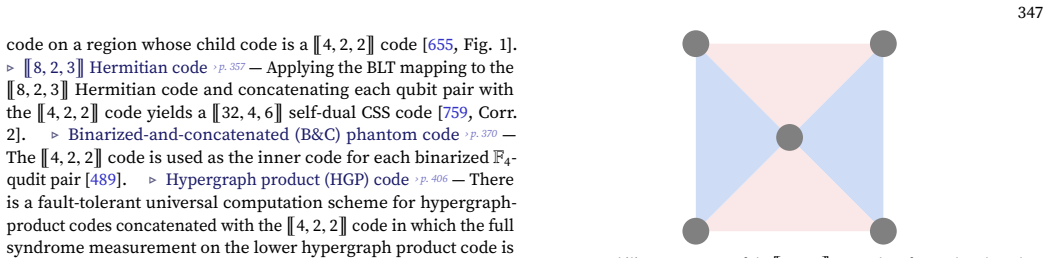 Figure 60