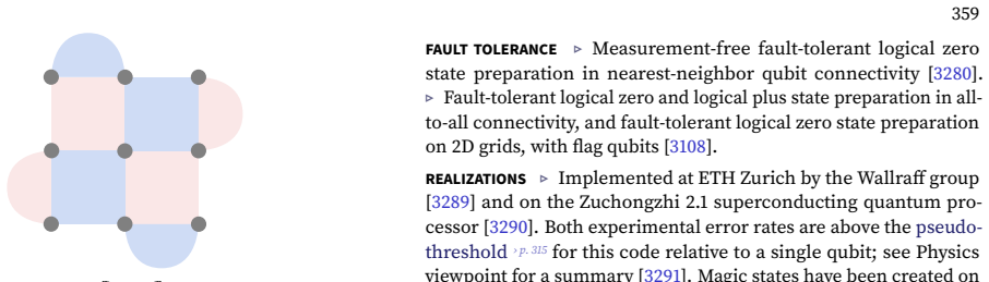 Figure 63