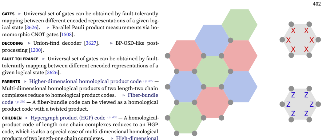 Figure 64