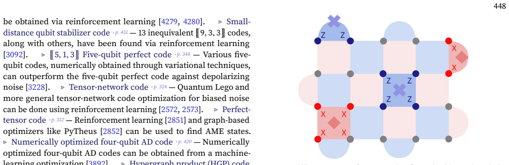 Figure 67