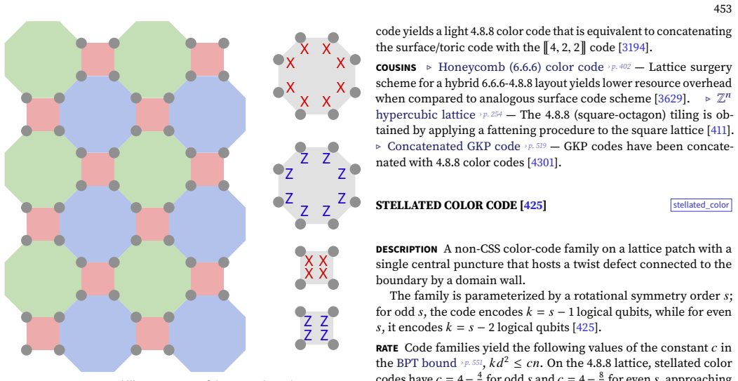 Figure 68