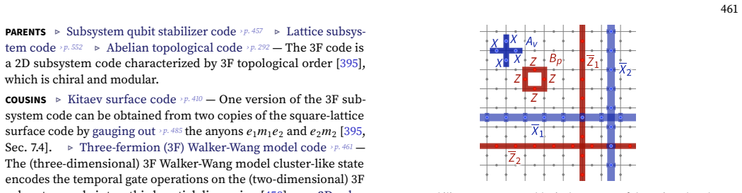 Figure 69