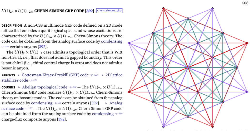Figure 72