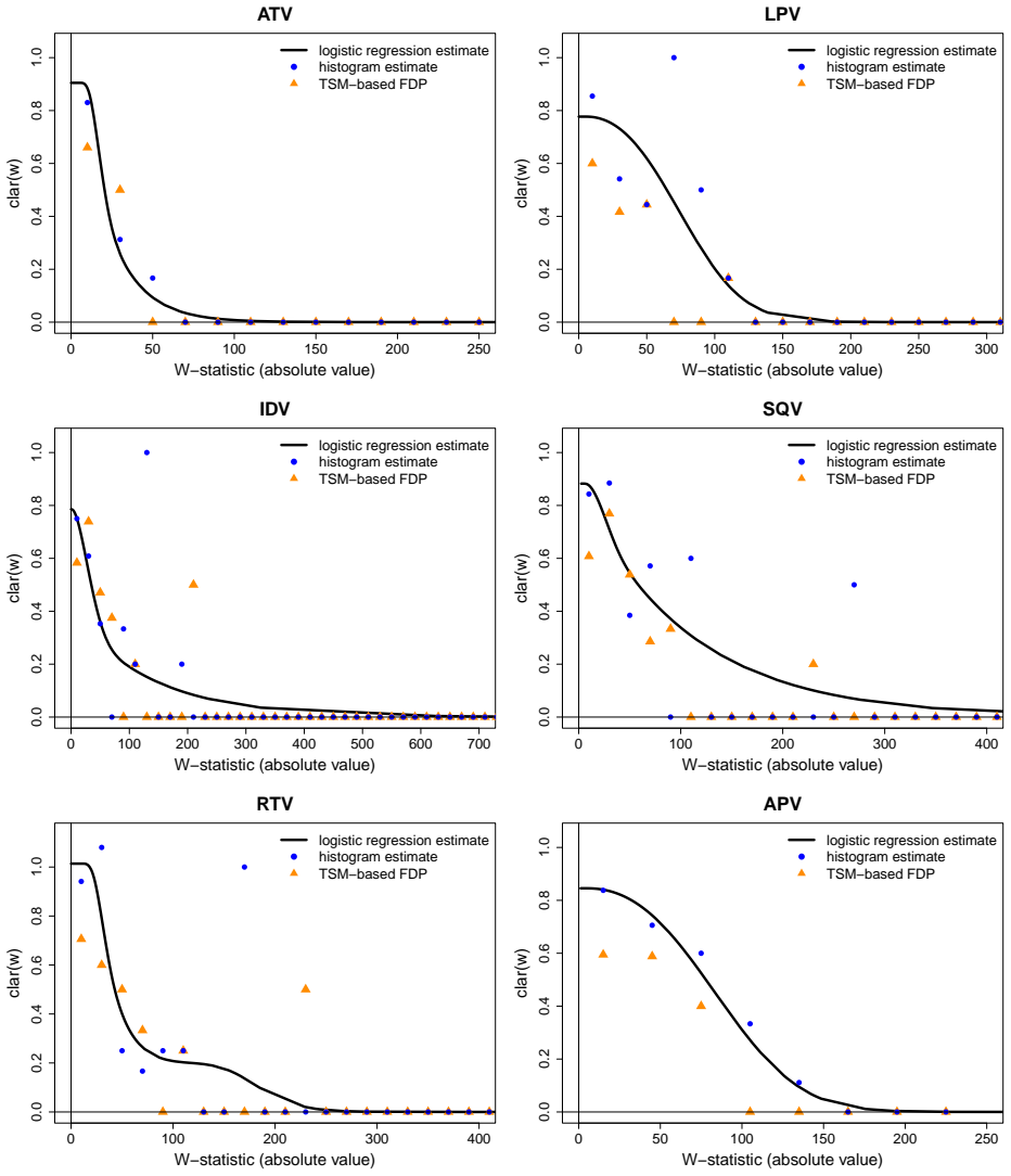 Figure 17
