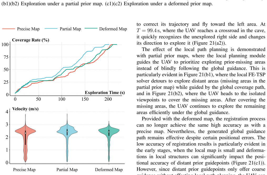 Figure 22