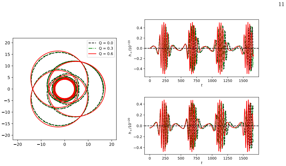 Figure 8