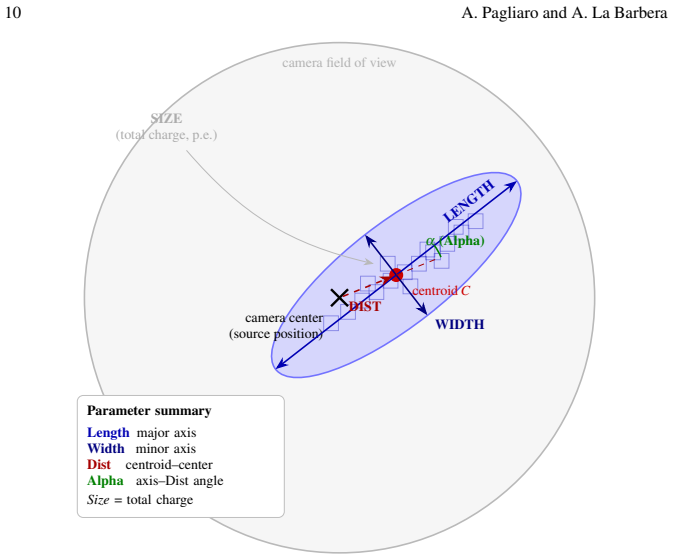 Figure 1.3