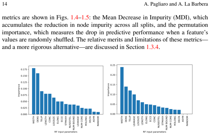 Figure 1.4