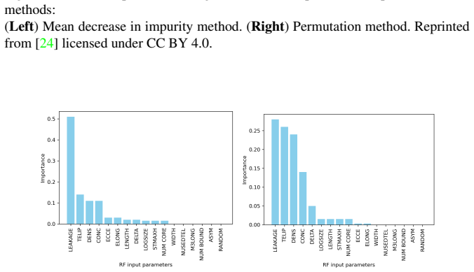 Figure 1.5