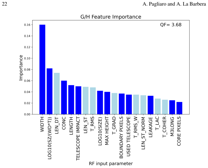 Figure 1.7