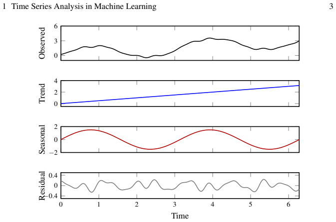 Figure 1.1