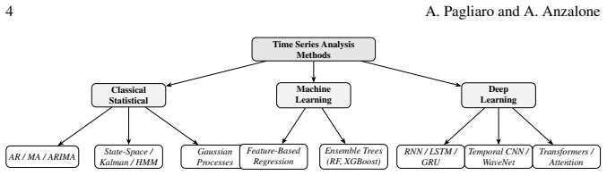 Figure 1.2