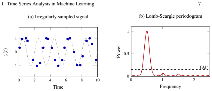 Figure 1.3