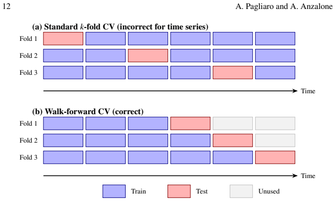 Figure 1.4