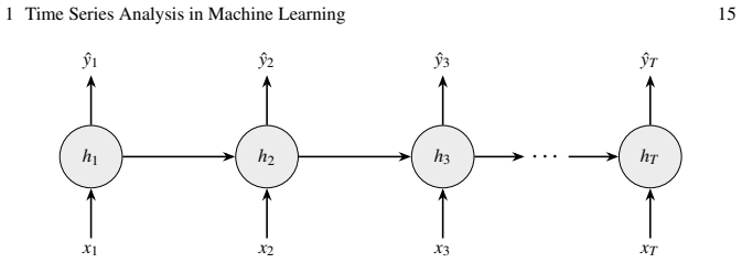 Figure 1.5