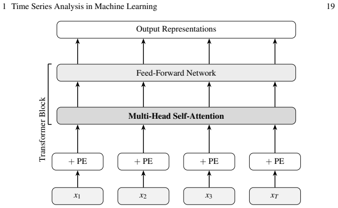 Figure 1.6