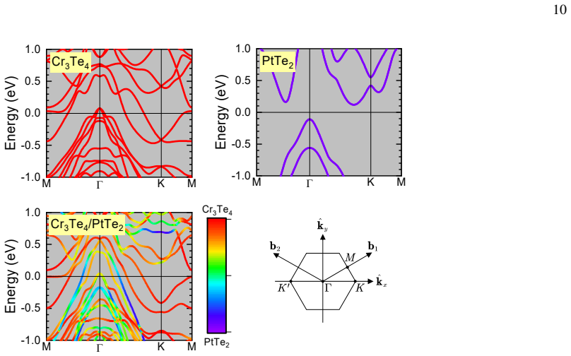 Figure 12