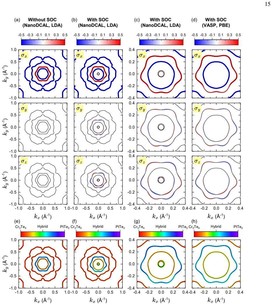 Figure 14