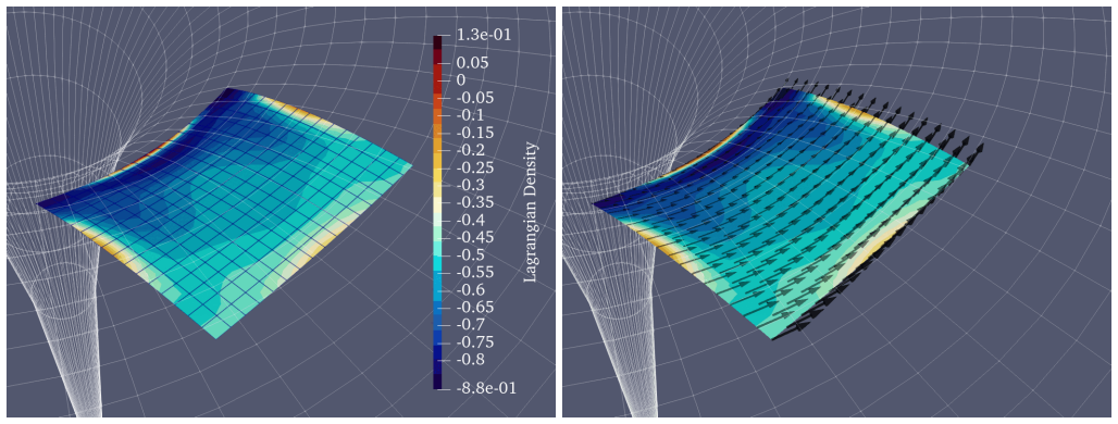 Figure 6.1