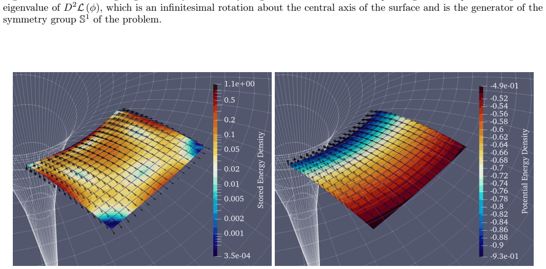 Figure 6.2