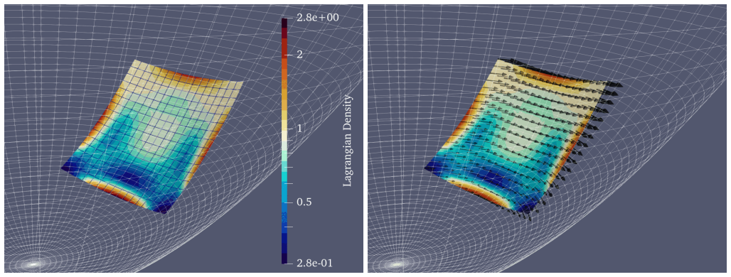 Figure 6.4