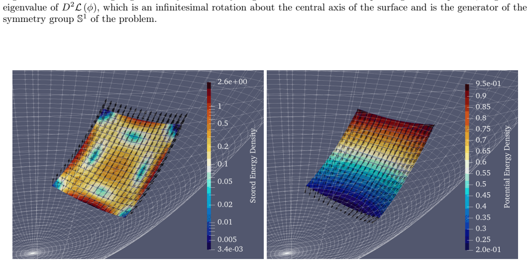 Figure 6.5