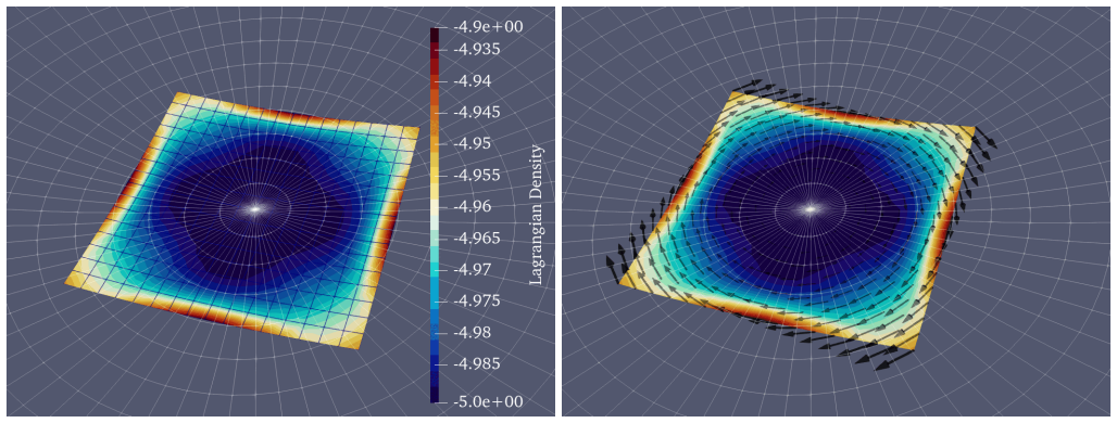 Figure 6.7