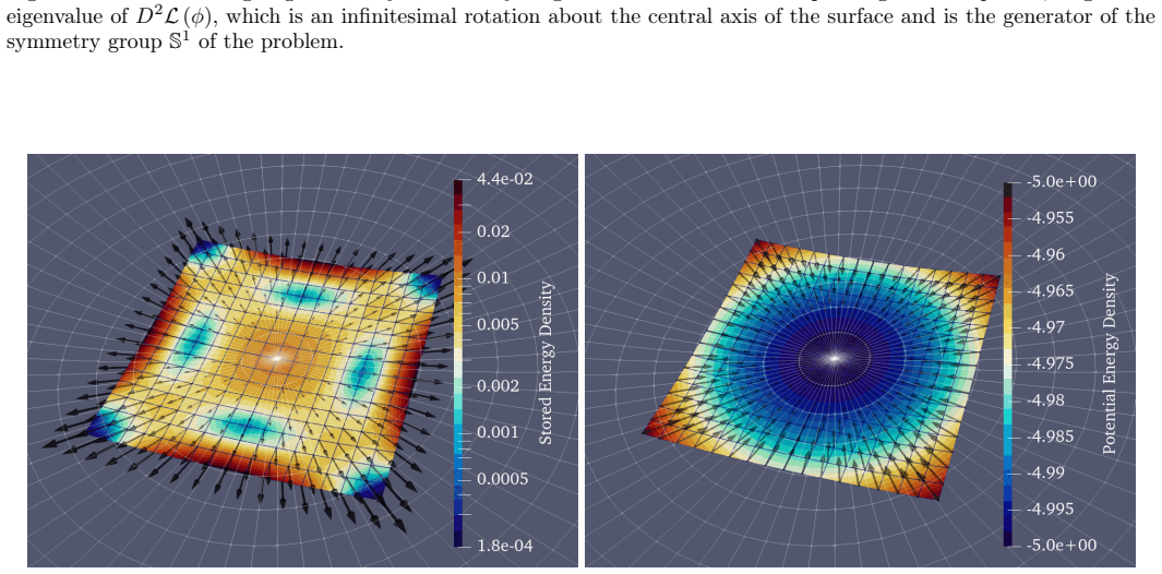 Figure 6.8