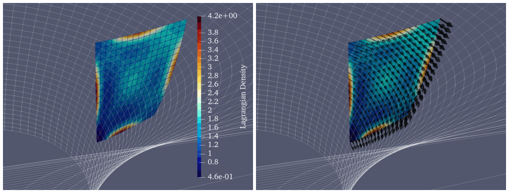 Figure 6.10
