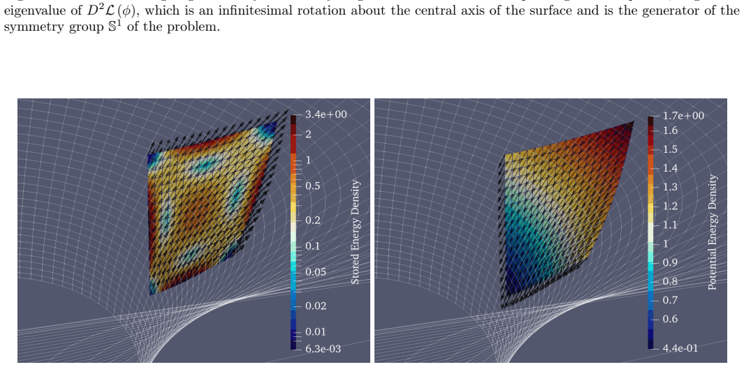 Figure 6.11