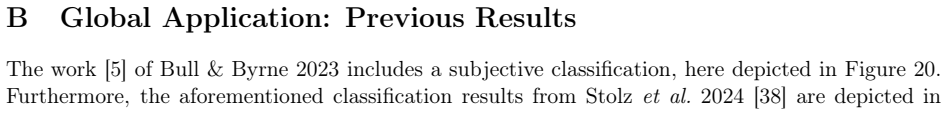 Figure 21