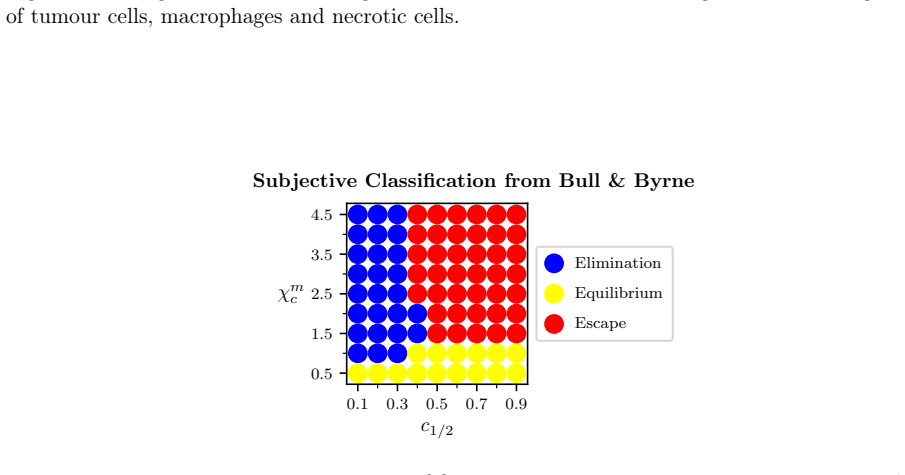 Figure 20