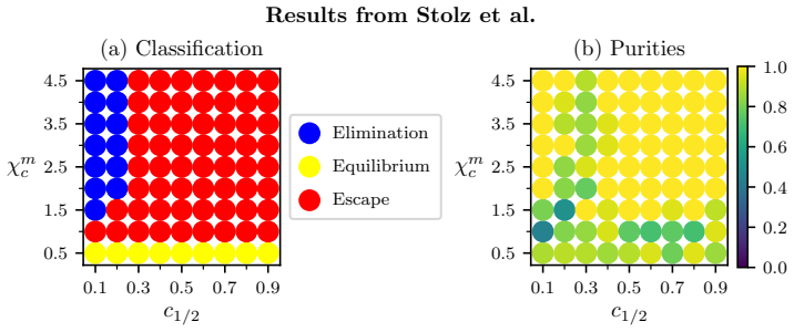 Figure 21