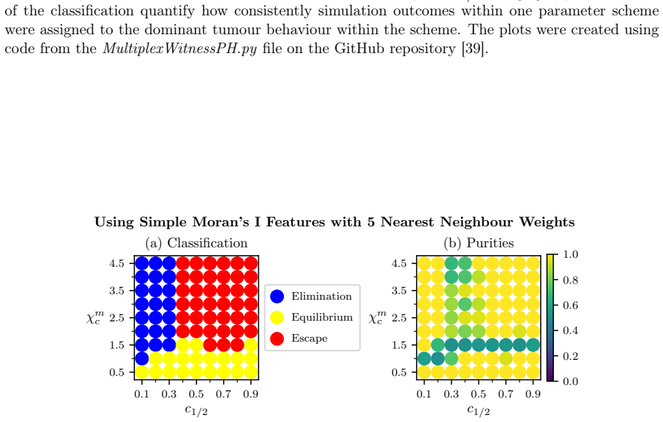 Figure 22