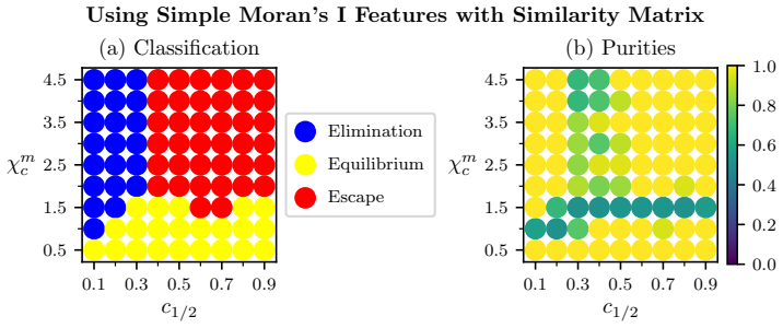 Figure 23