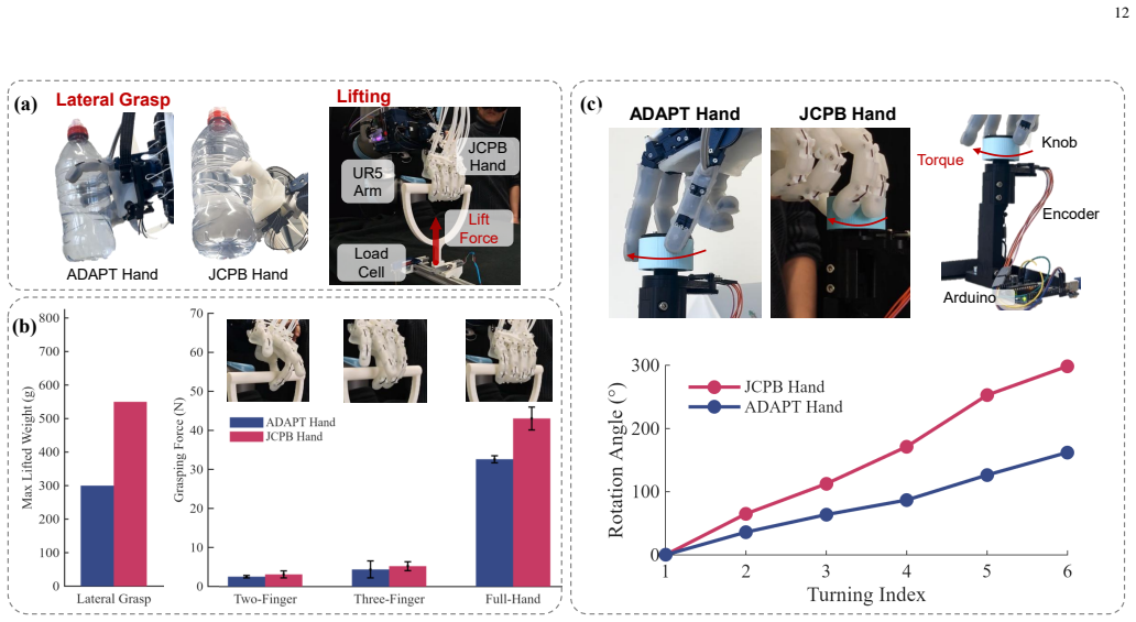 Figure 13