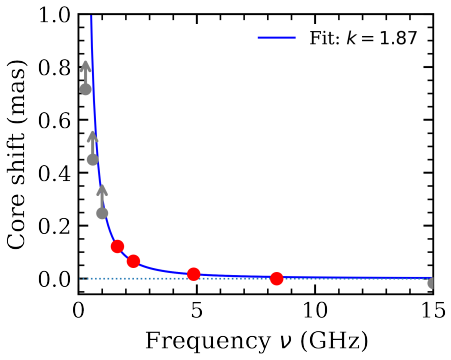 Figure 8