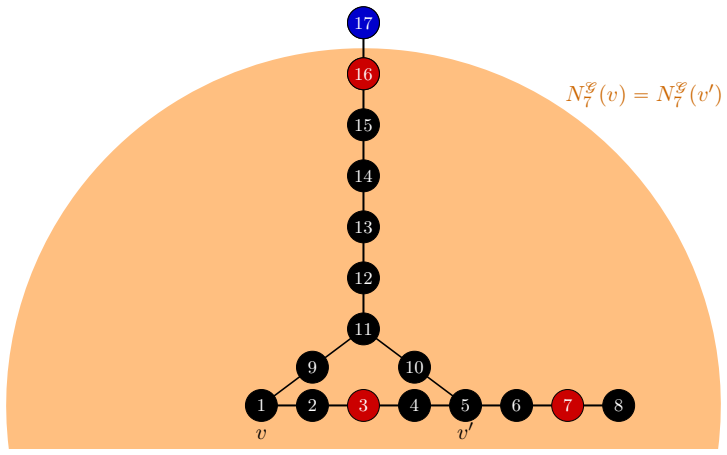 Figure 3.1
