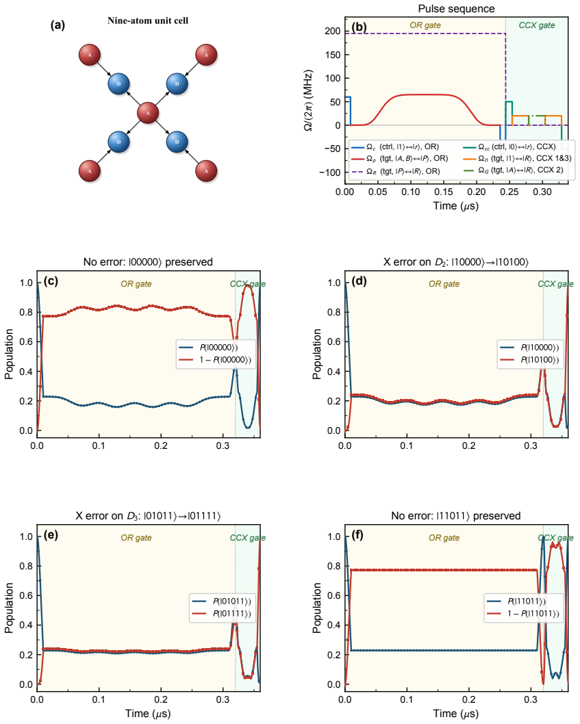 Figure 5